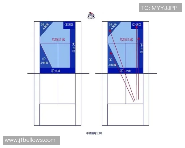 西安网球队在联赛中的节奏表现分析与战术探讨